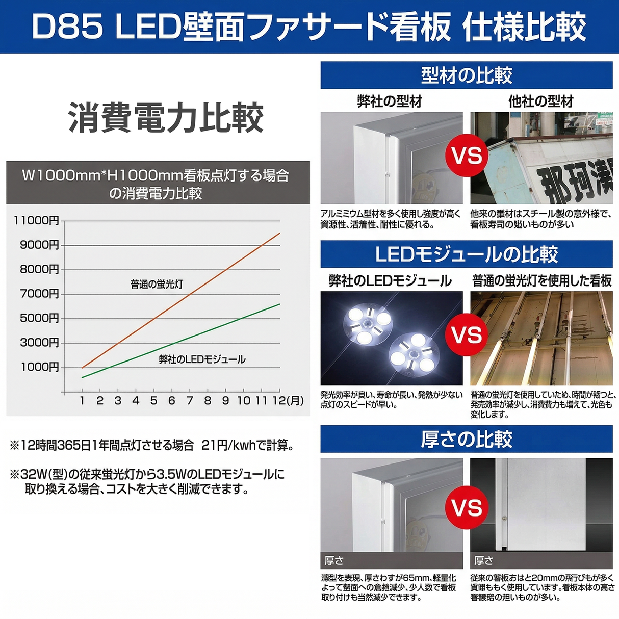 LEDファサード看板 内照式壁面サイン アクリル面板タイプ 片面 W900×H450mm WD85-900-450