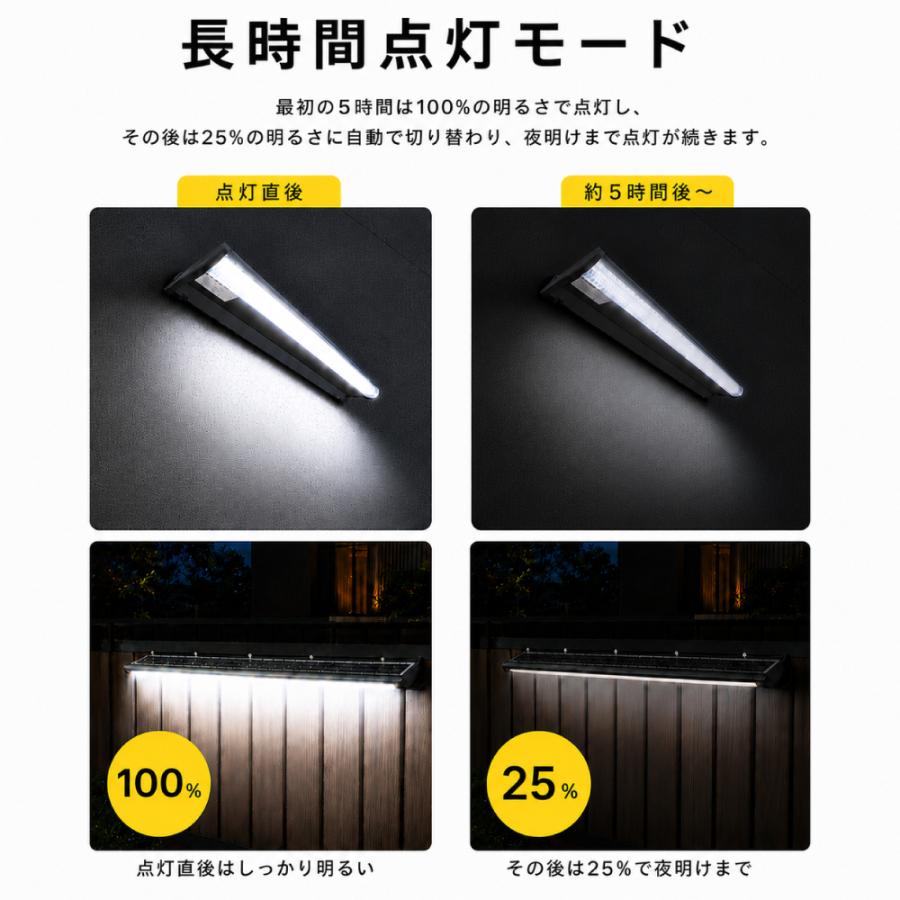 ソーラーライト 屋外 120cm 看板灯 スポットライト 3年保証 超高輝度 2000lm 20W LED IP65防水 自動点灯 配線不要 電気代0円 ソーラー充電 長時間点灯モード 壁掛け 店舗看板 玄関 アプローチ ブラック sbl-1200-20w