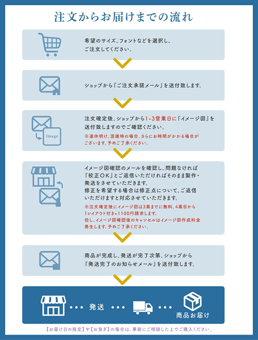 真鍮 表札 極厚 5mm 黄銅 玄関 戸建 おしゃれ ゴールド アンティーク 筆記体 英字 ローマ字 取り付け 簡単 門柱 機能門柱 ネームプレート オーダーメイド tz-24