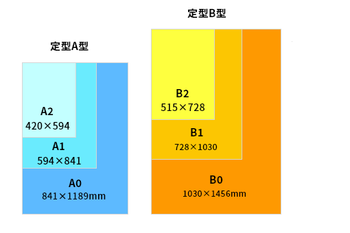 ポスター印刷や掲示に役立つ国際標準サイズ – A型看板・電飾看板