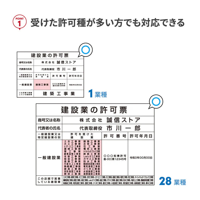 建設業許可票 看板 W535×H384mm 文字印刷込み 法定看板 事務所用 標識 オーダー対応 gs-pl-ct211a