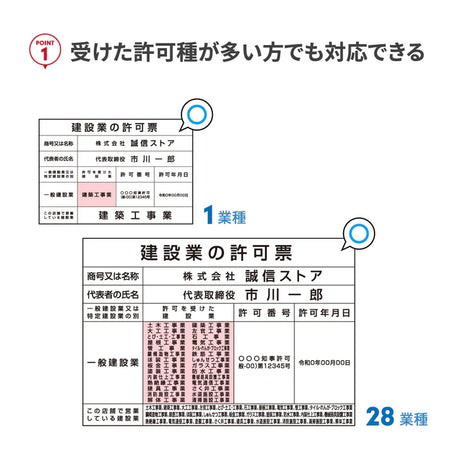 建設業許可票 看板 W535×H384mm 文字印刷込み 法定看板 事務所用 標識 オーダー対応 gs-pl-ct211a