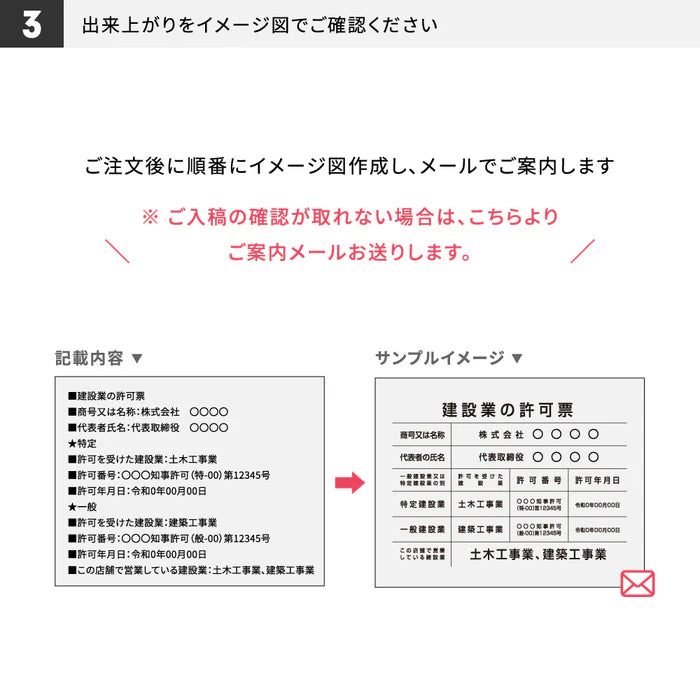 建設業許可票 看板 W450×H350×t5mm 内容印刷込み 文字入れ無料 法定看板 事務所用 gspl-5rb