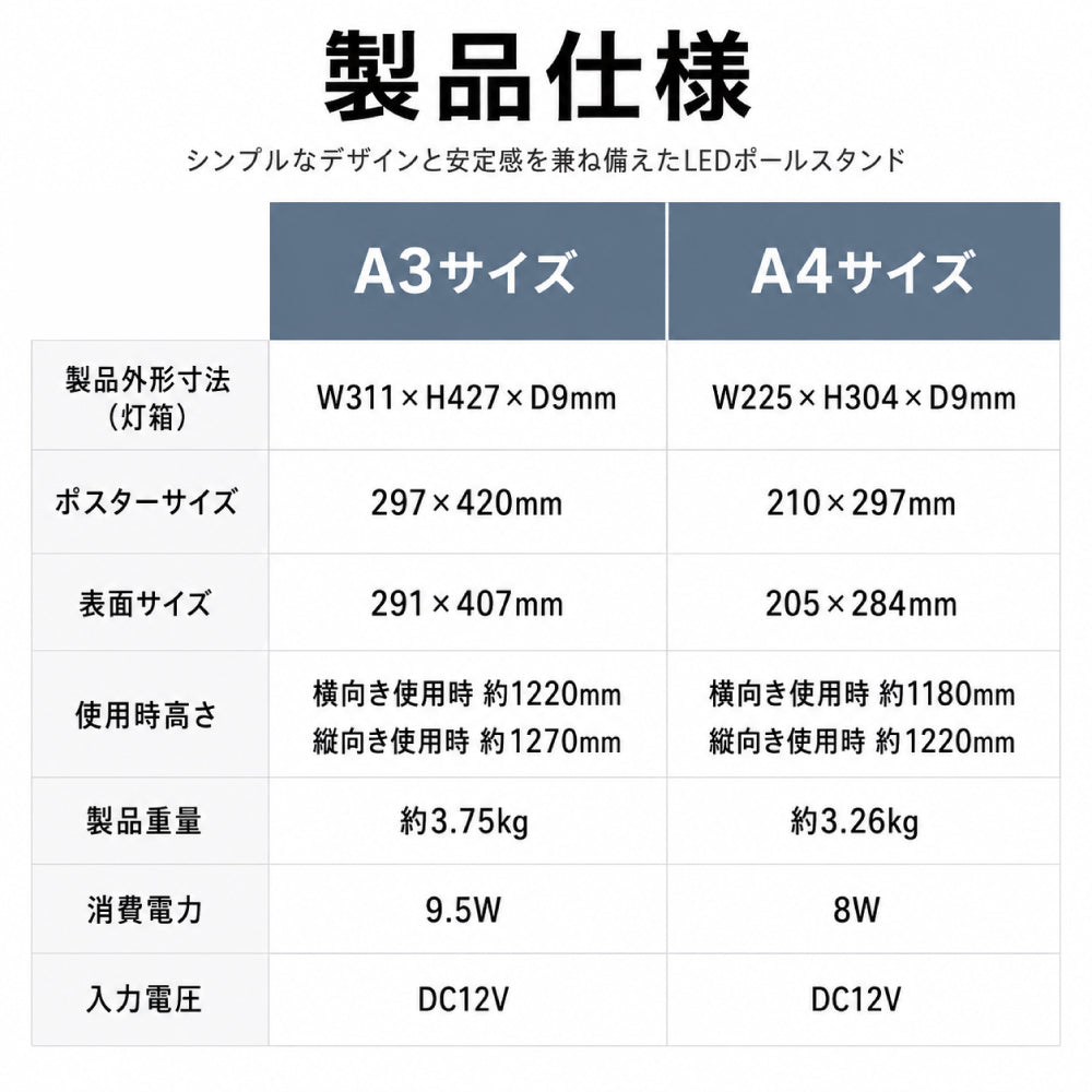 LED ポスターパネル スタンド A3 A4 5000lm 片面 屋内用 高輝度 360度回転 縦横 角度調整 差し込み式 ライトパネル 案内板 電飾看板 店舗用 飲食店 lds-s-sv
