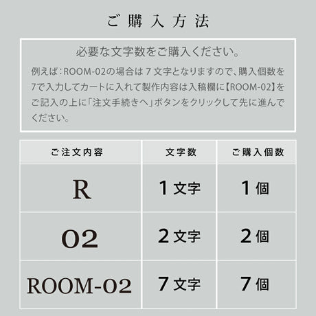 50mm〜150mm 表札 ステンレス 英数字 店舗看板 DIY 戸建て オーダーメイド 切り文字 ゴールド 門柱 玄関 かっこいい おしゃれ かわいい 小さいサイズ DIY ルームナンバー 番地 筆記体 手書き風 住所だけ sh-s0009