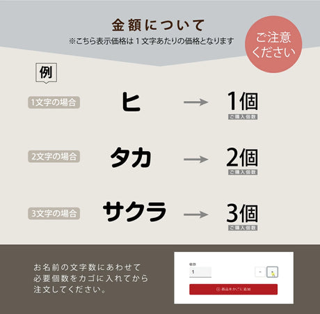 日本製 表札 ステンレス 1文字～ 片仮名 店舗看板 DIY 戸建 切り文字 おしゃれ マ DIY ルームナンバー 番地 筆記体 手書き風 sh-s0022